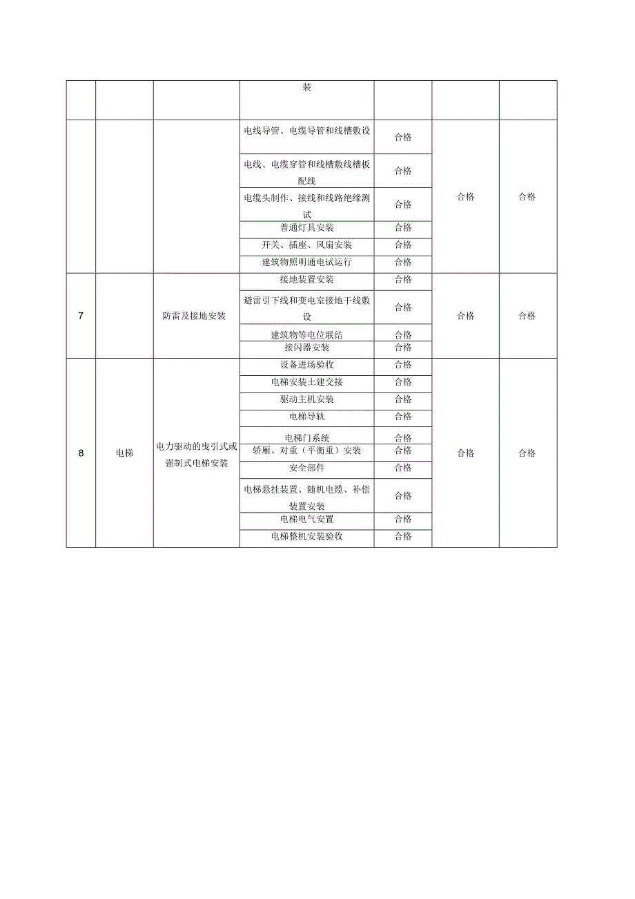 分部分项工程质量监理评定汇总表.docx_第2页