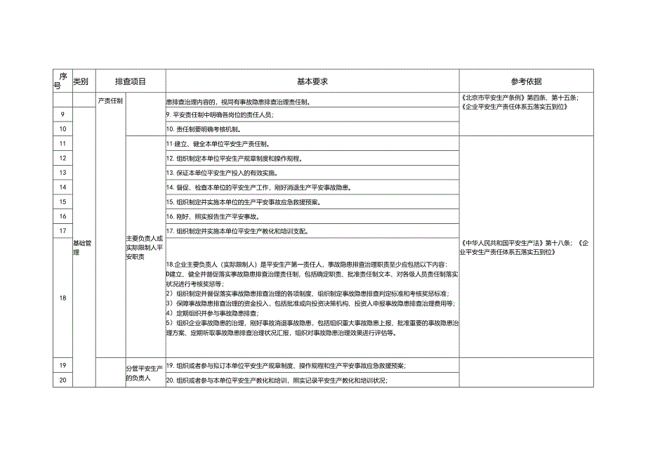 2北京市建材企业隐患排查通用指导标准.docx_第2页