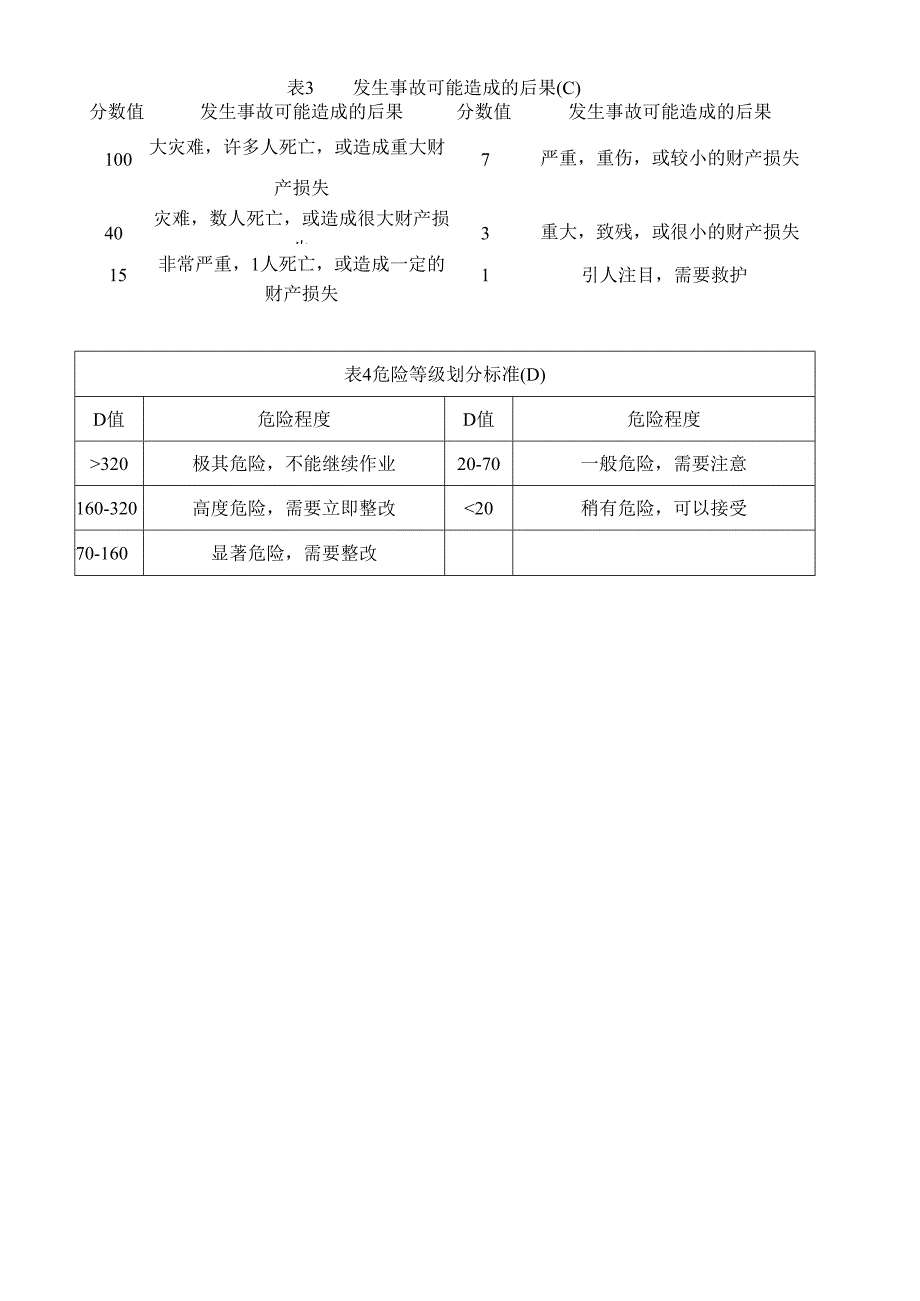 作业条件危险性评价法.docx_第2页