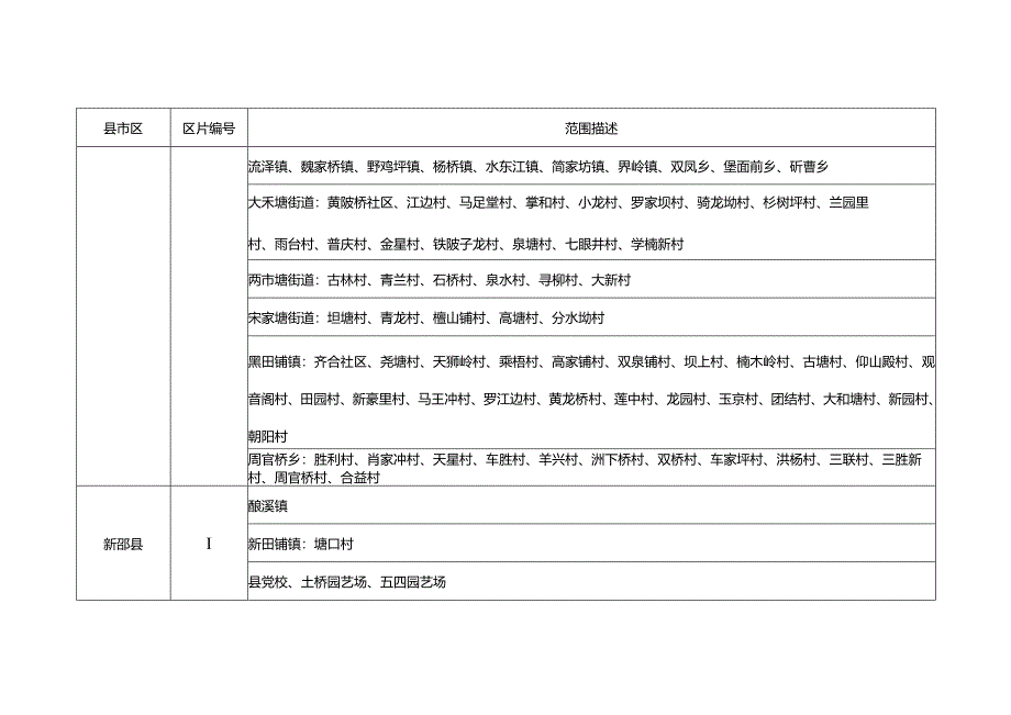 邵阳市征收农用地补偿区片划分表.docx_第3页