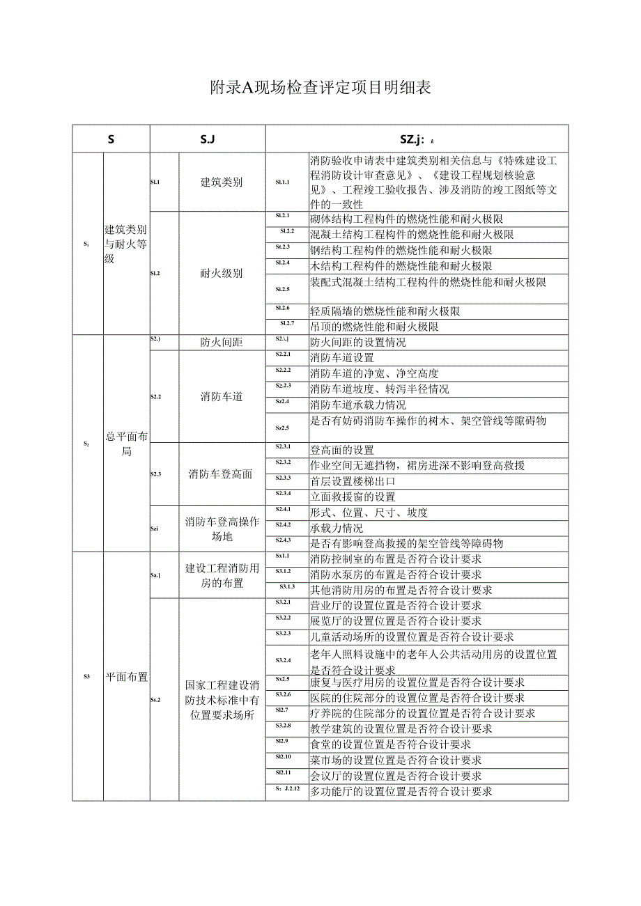 2024建设工程现场检查评定项目明细表.docx_第2页