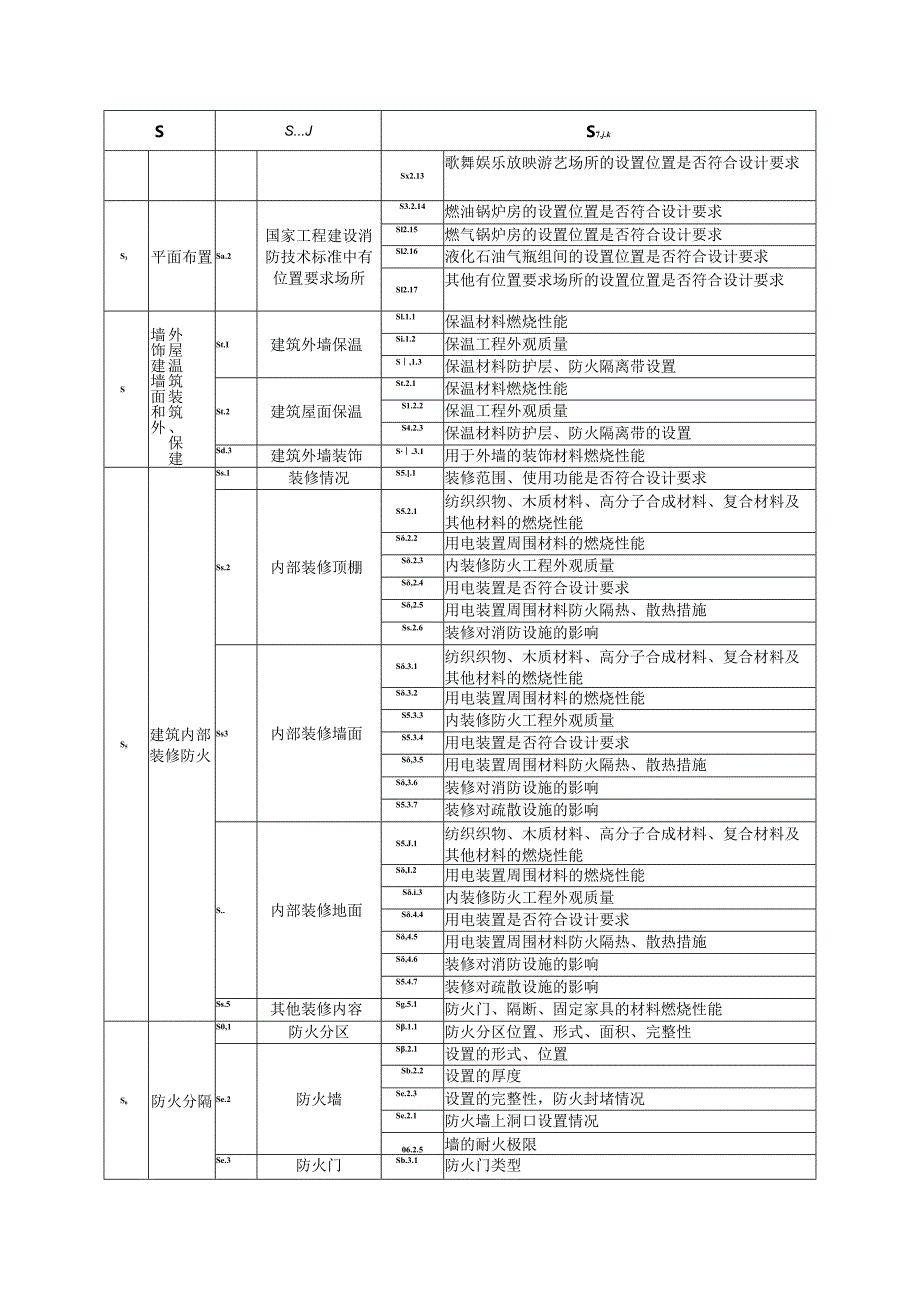 2024建设工程现场检查评定项目明细表.docx_第3页