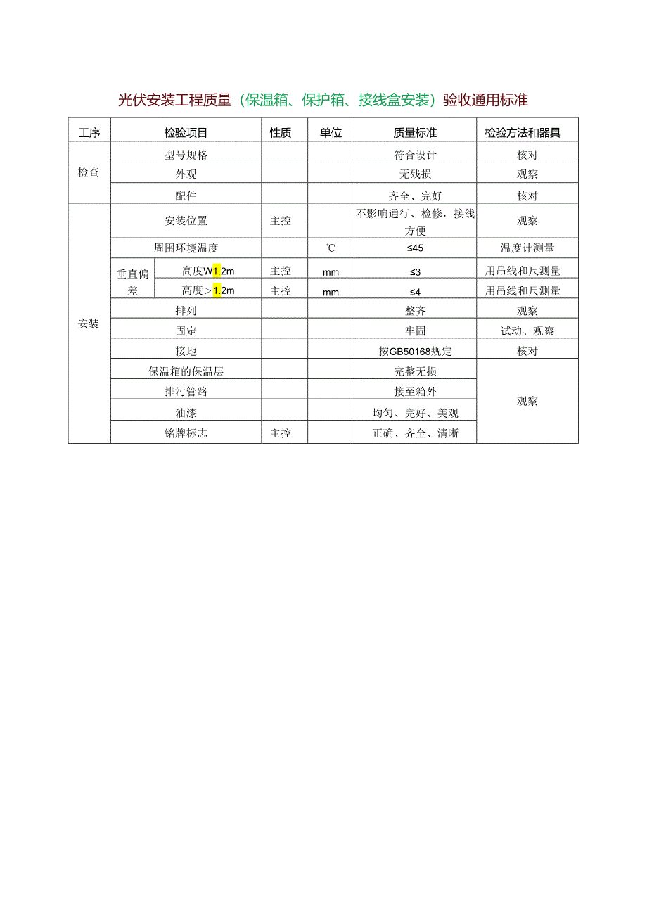 光伏安装工程质量（保温箱、保护箱、接线盒安装）验收通用标准.docx_第1页