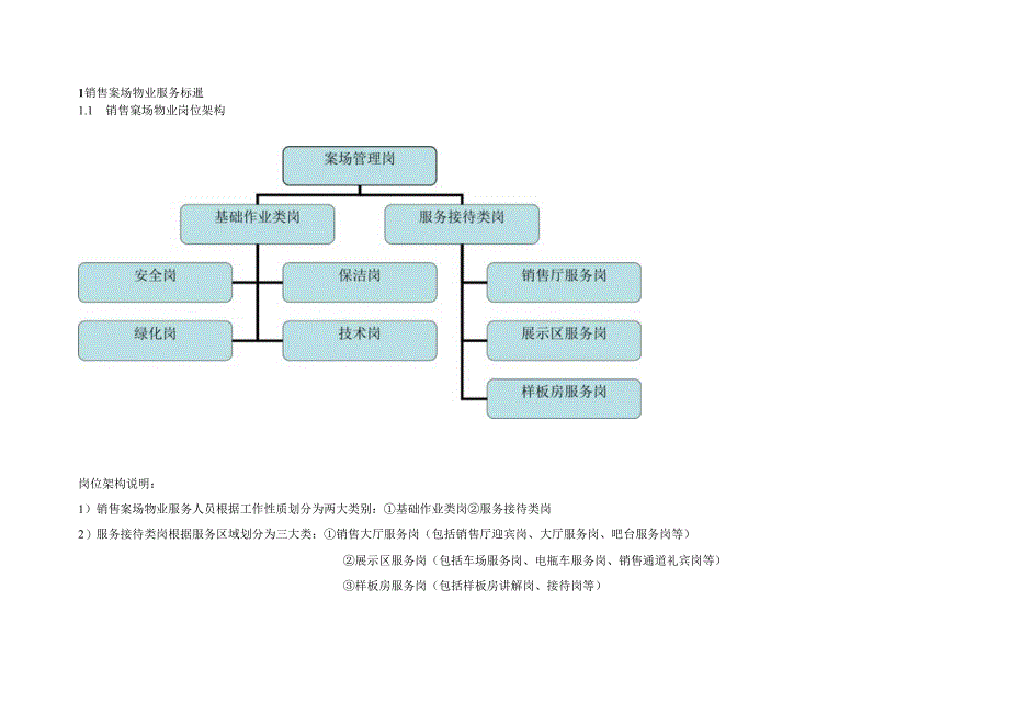 地产销售案场物业服务手册.docx_第3页