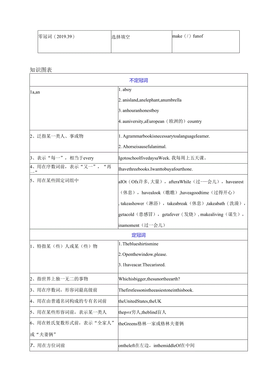 专题01：冠词 （解析版）（上海专用）.docx_第3页