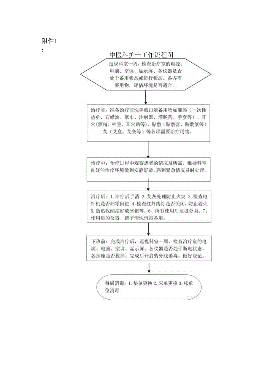 中医科护士工作职责.docx_第3页