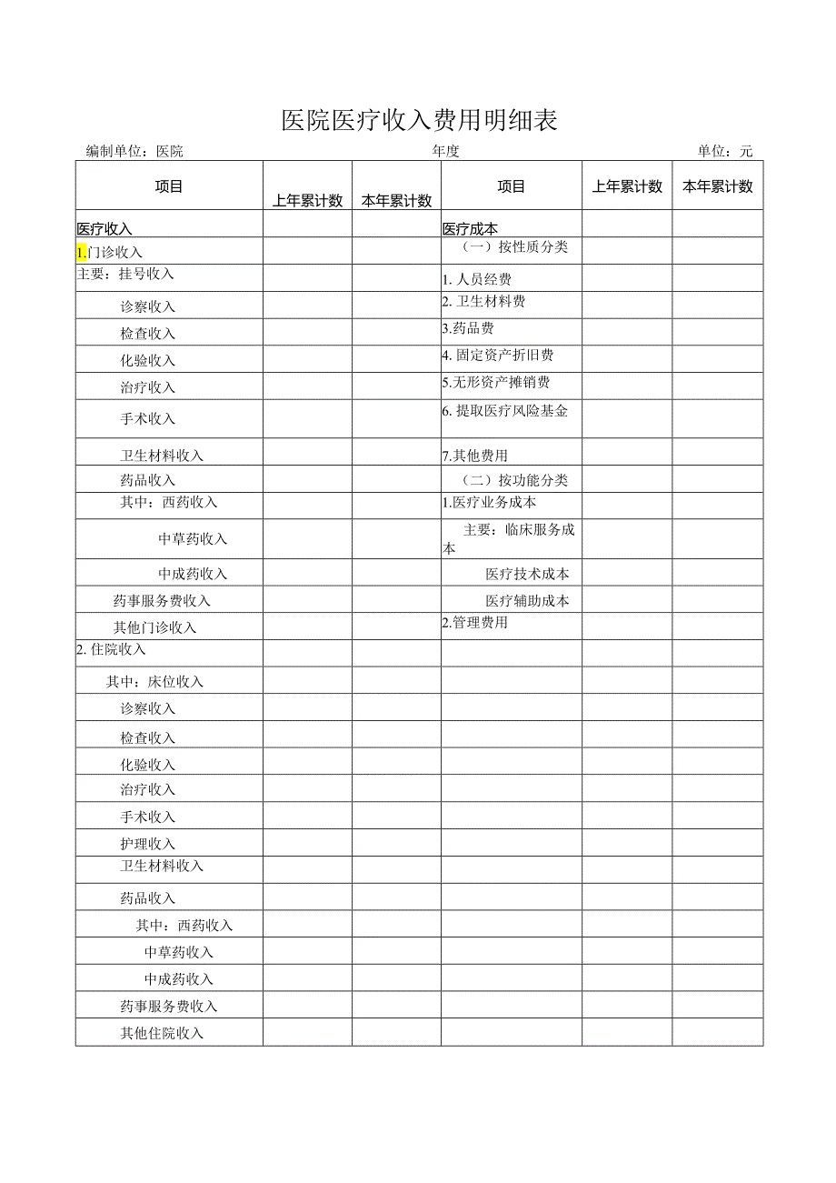 医院医疗收入费用明细表.docx_第1页