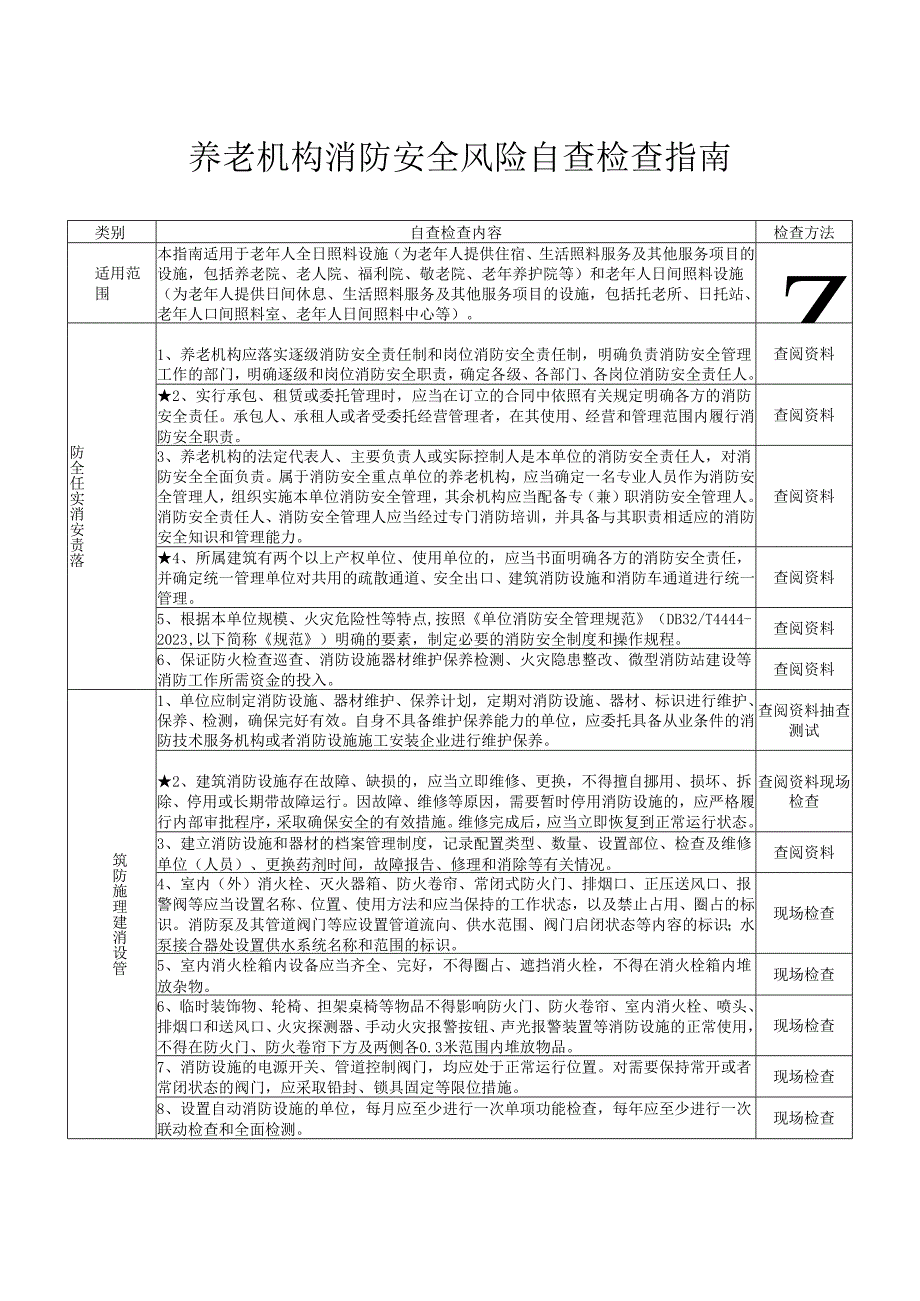 养老机构消防安全风险检查自查指南.docx_第1页