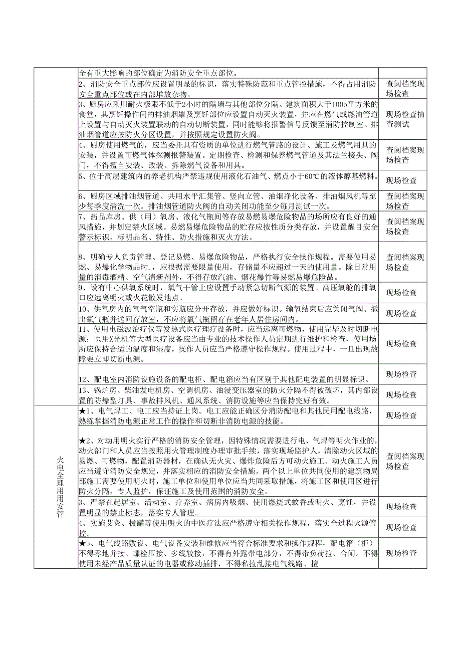 养老机构消防安全风险检查自查指南.docx_第3页