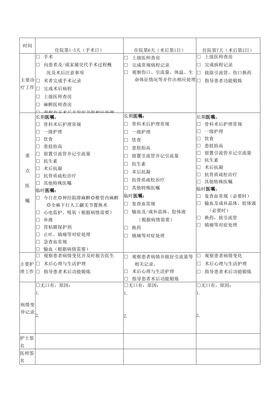 股骨颈骨折临床路径表单模板.docx_第3页