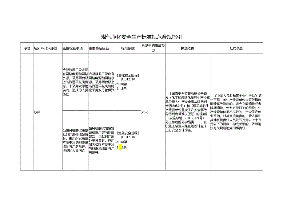 煤气净化安全生产标准规范合规指引.docx_第1页