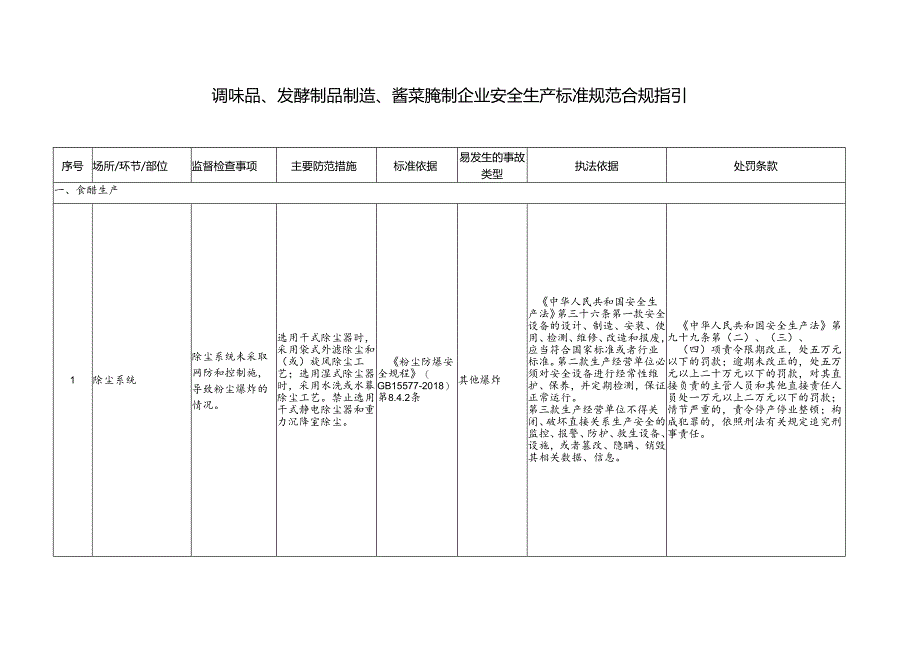 调味品、发酵制品制造、酱菜腌制企业安全生产标准规范合规指引.docx_第1页