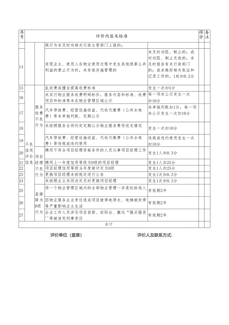 物业服务企业信用信息评价标准（物业管理部门评价表）.docx_第2页