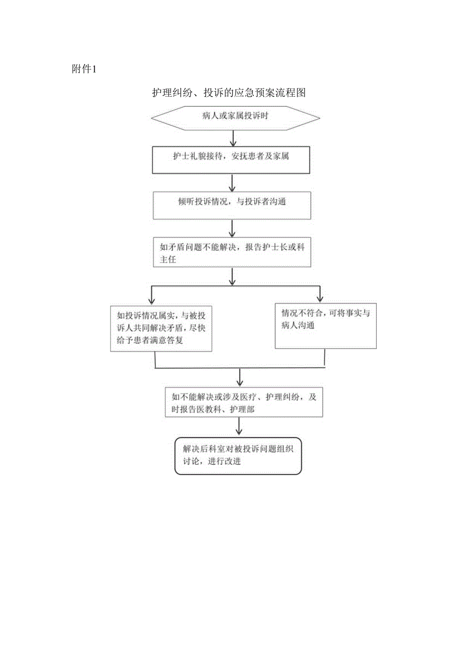 护理纠纷、投诉处理的应急预案及流程.docx_第3页