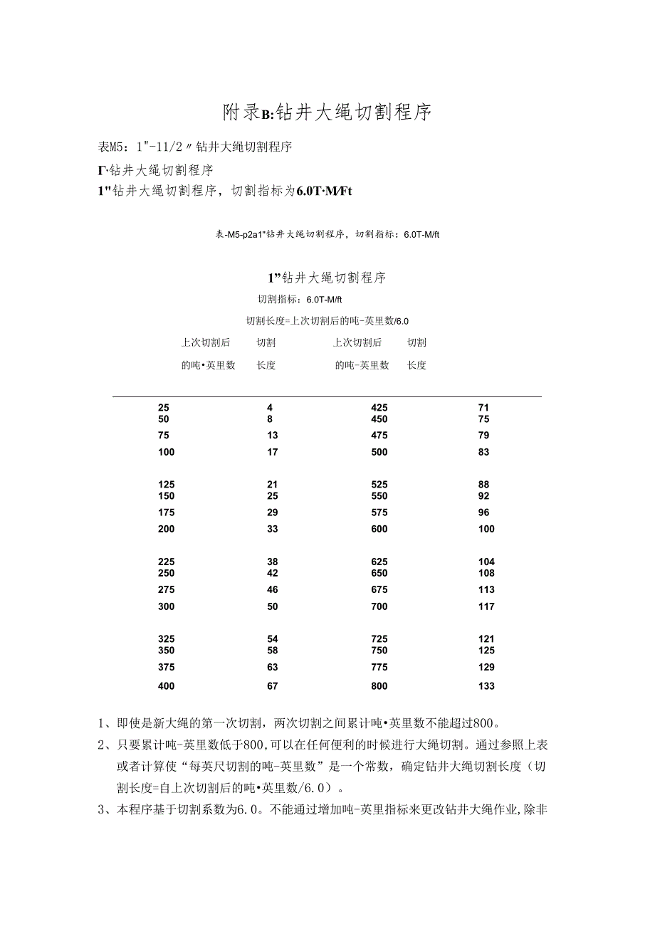 3-3附录B-钻井大绳切割程序.docx_第1页