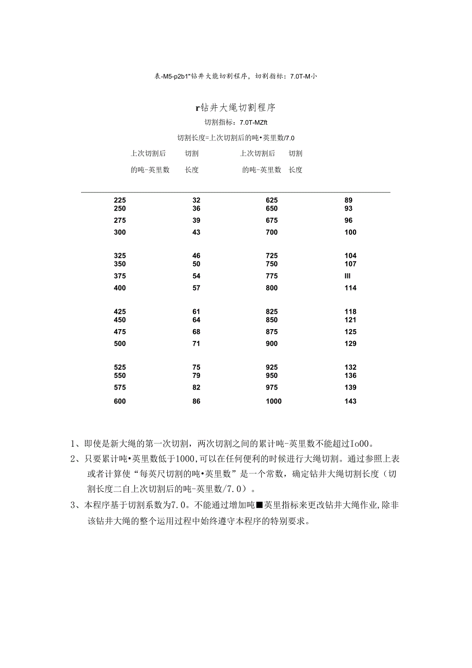 3-3附录B-钻井大绳切割程序.docx_第3页