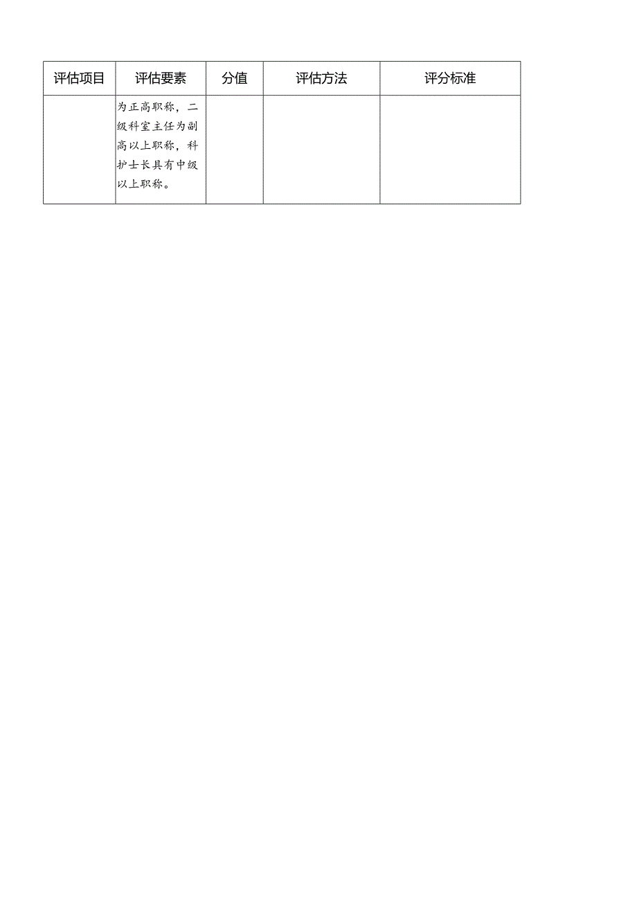 三级医院科室及人员配置质控评估细则：医疗基础质量评分表.docx_第3页