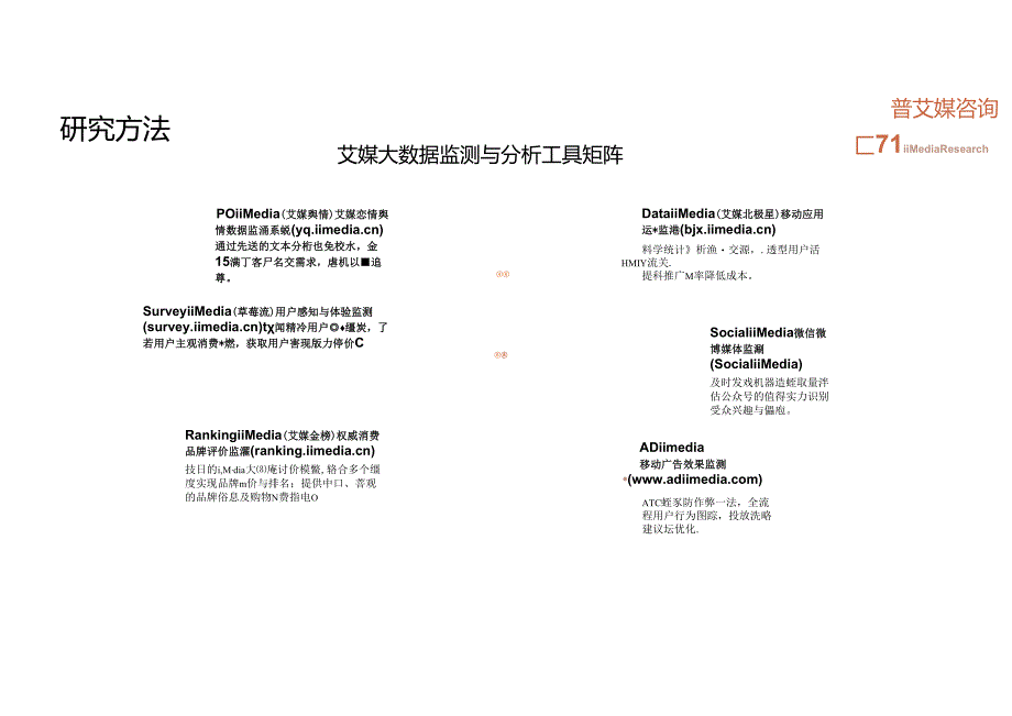 2022中国化妆品行业新业态大数据趋势报告.docx_第2页