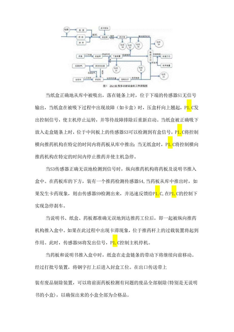 PLC在ZHJ-80多功能装盒机中的应用.docx_第2页