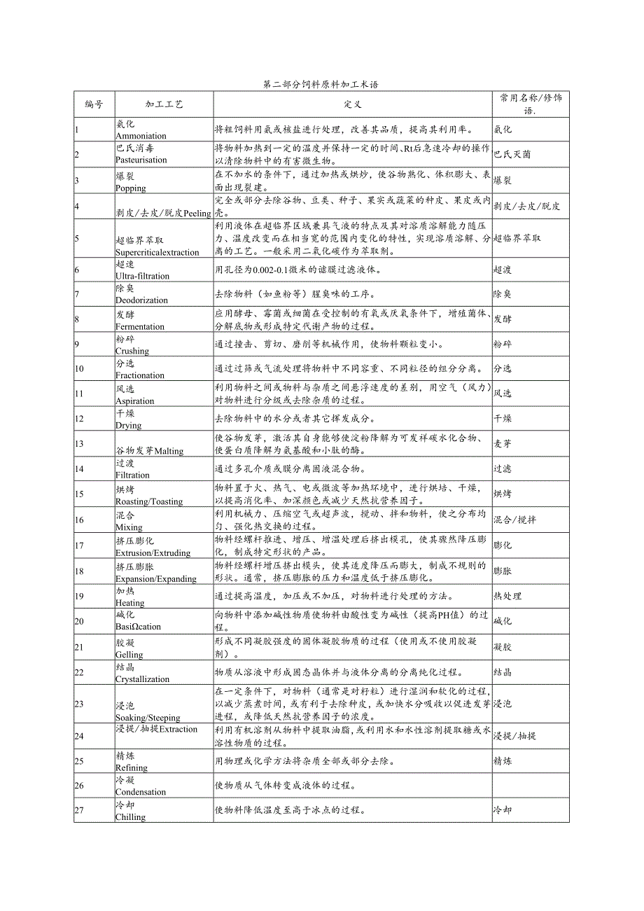 《饲料原料目录》(最新完整).docx_第3页