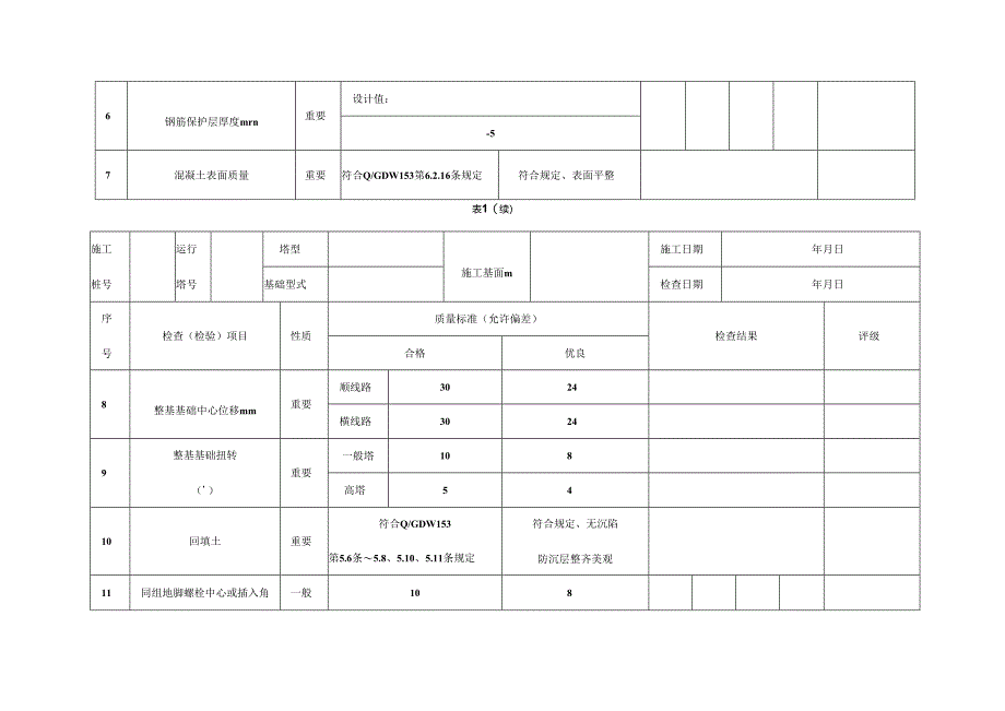 1000KV线路工程施工质量检查及评级记录表.docx_第3页