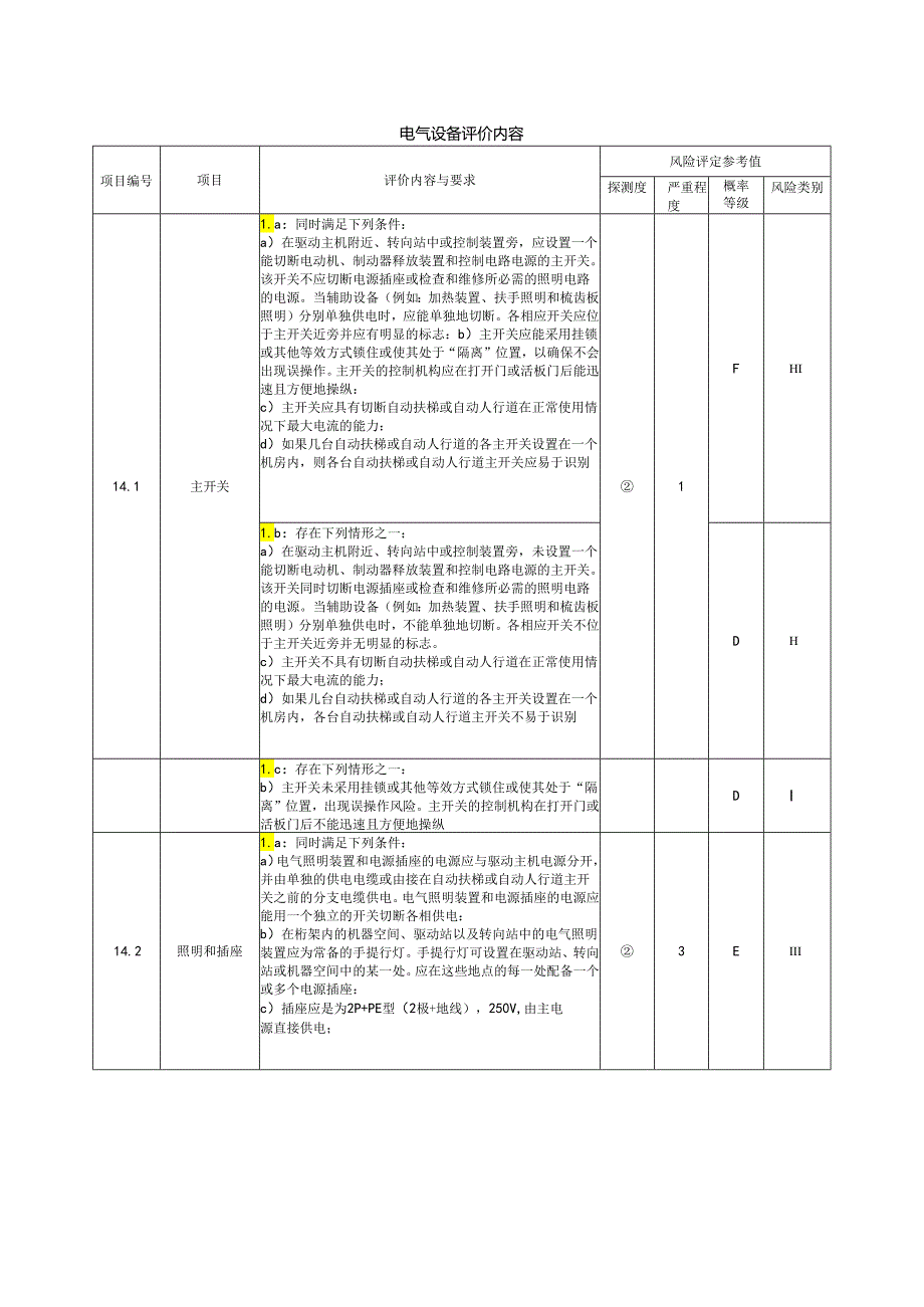 电梯电气设备评价内容.docx_第1页