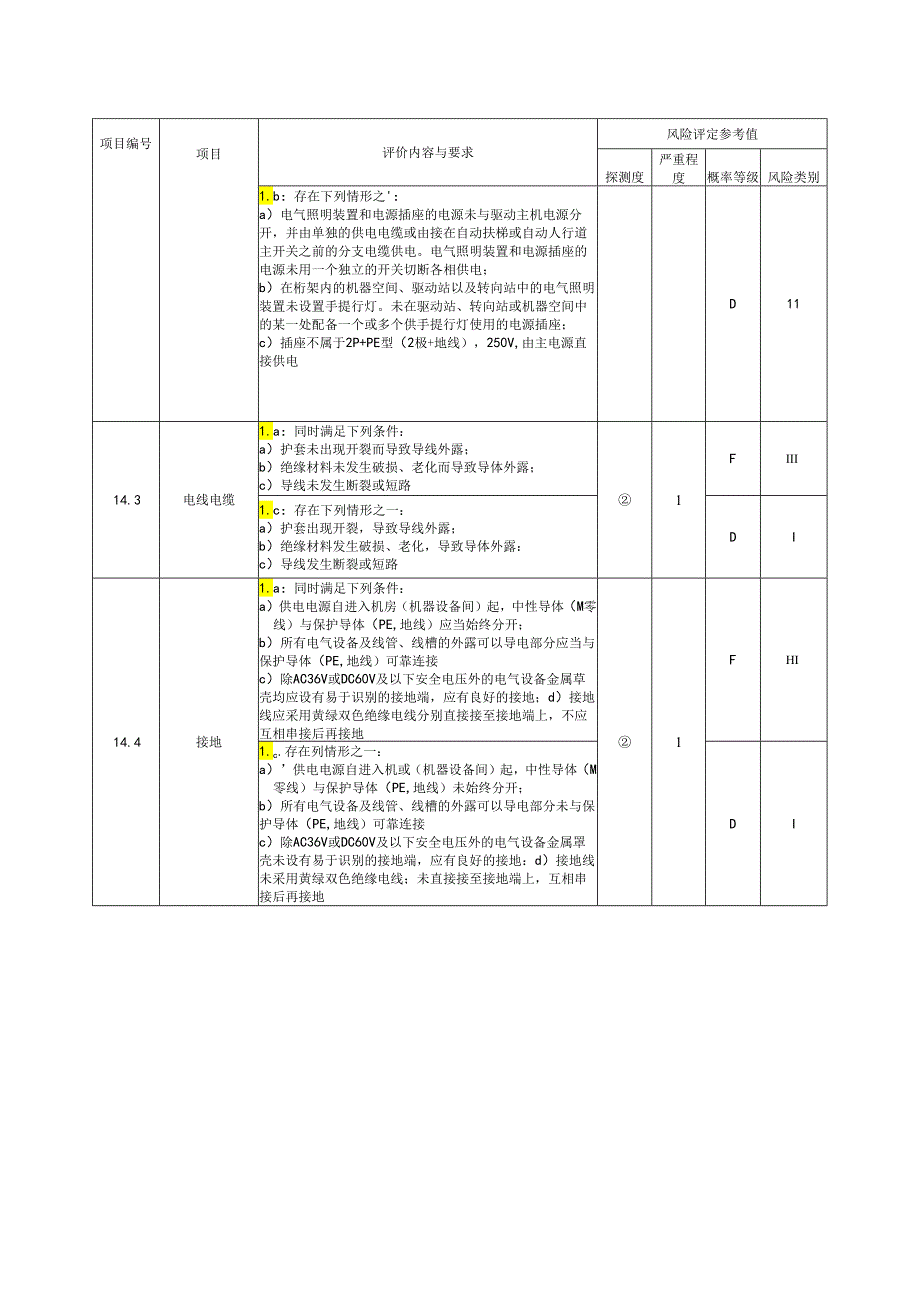 电梯电气设备评价内容.docx_第2页