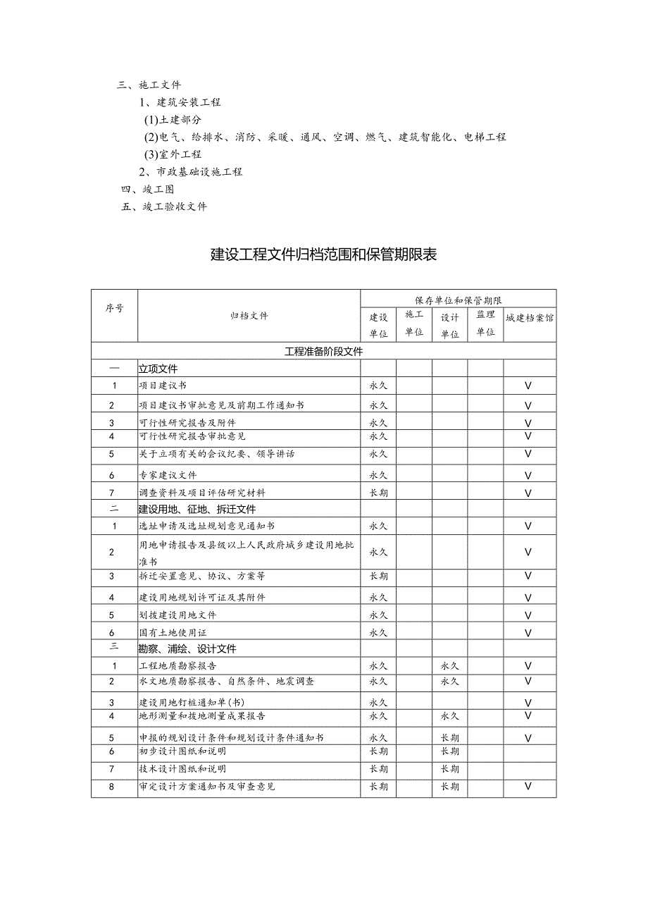 郑州市项目档案整理规范及要求.docx_第3页