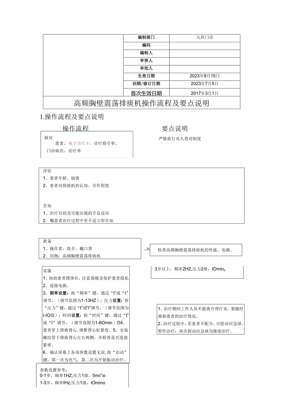 高频胸壁震荡排痰机操作流程及要点说明.docx_第1页