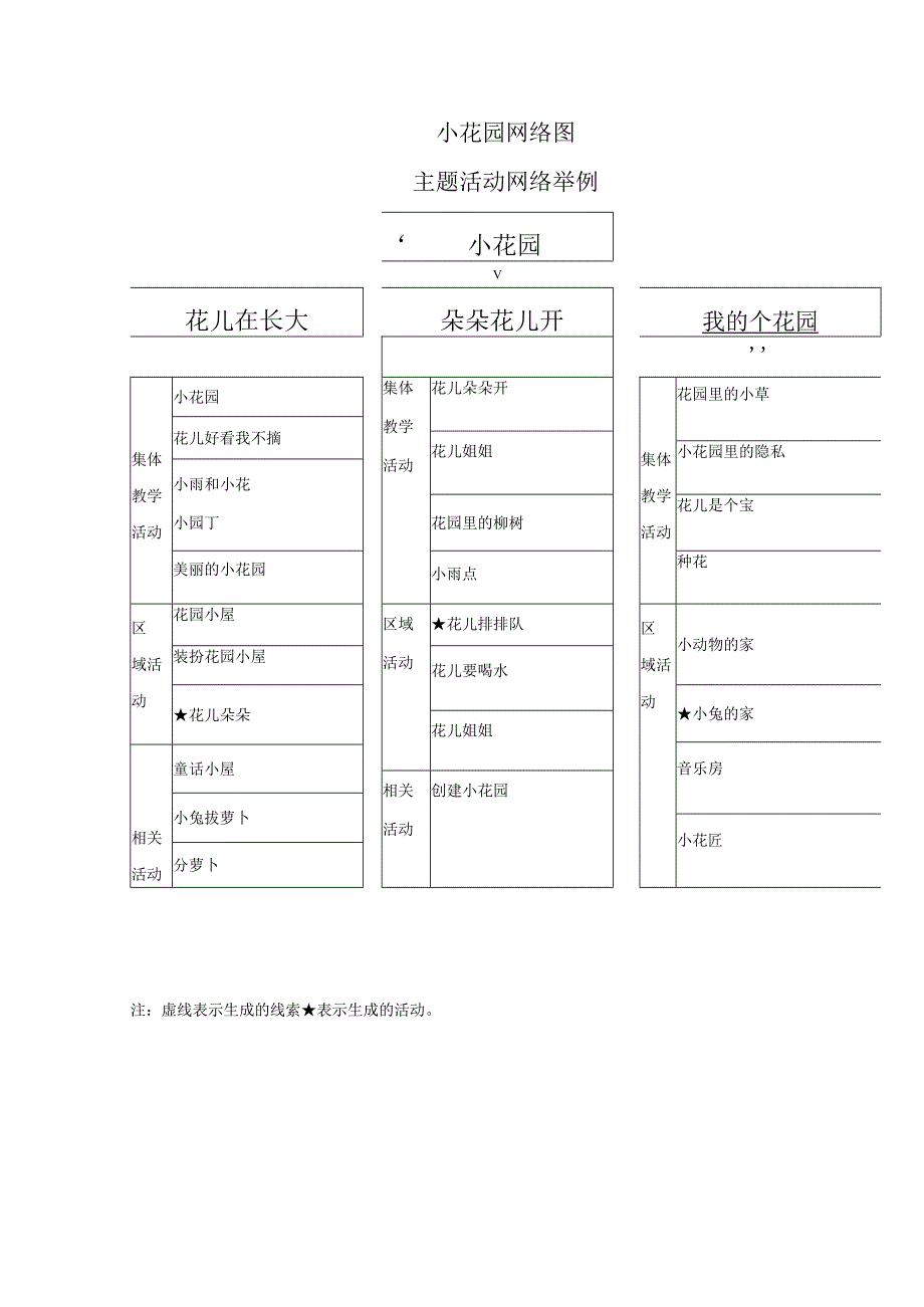 4月主题-小花园-新.docx_第3页