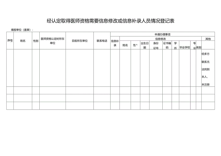 经认定取得医师资格需要信息修改或信息补录人员情况登记表.docx_第1页