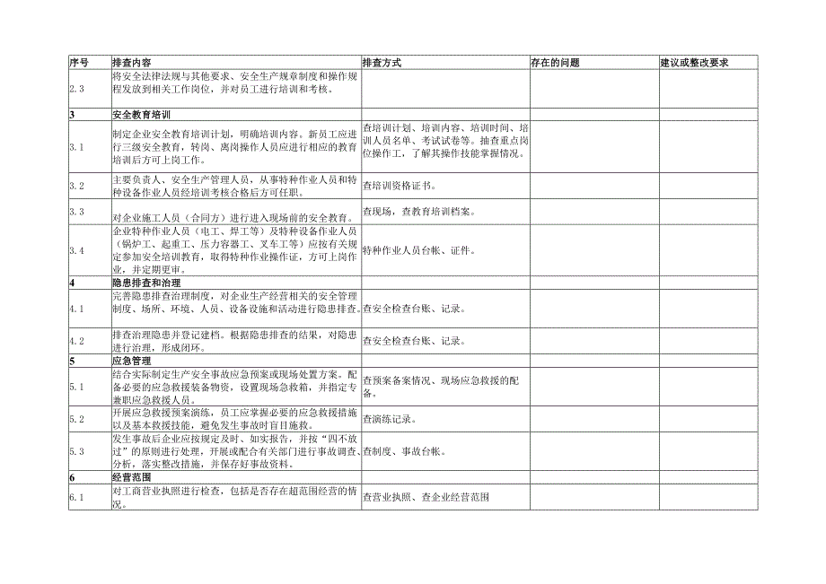 企业安全检查表.docx_第2页