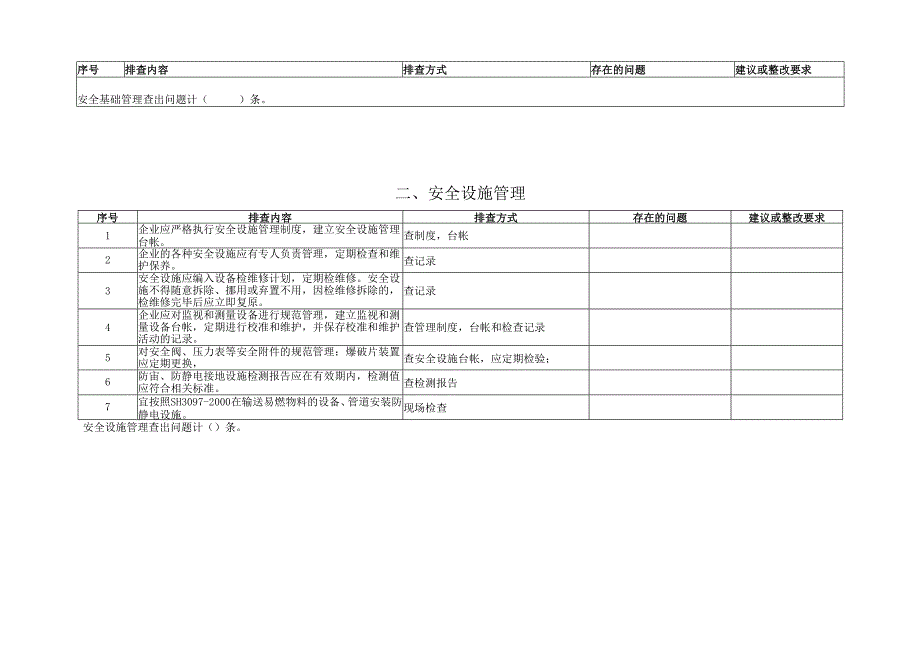 企业安全检查表.docx_第3页