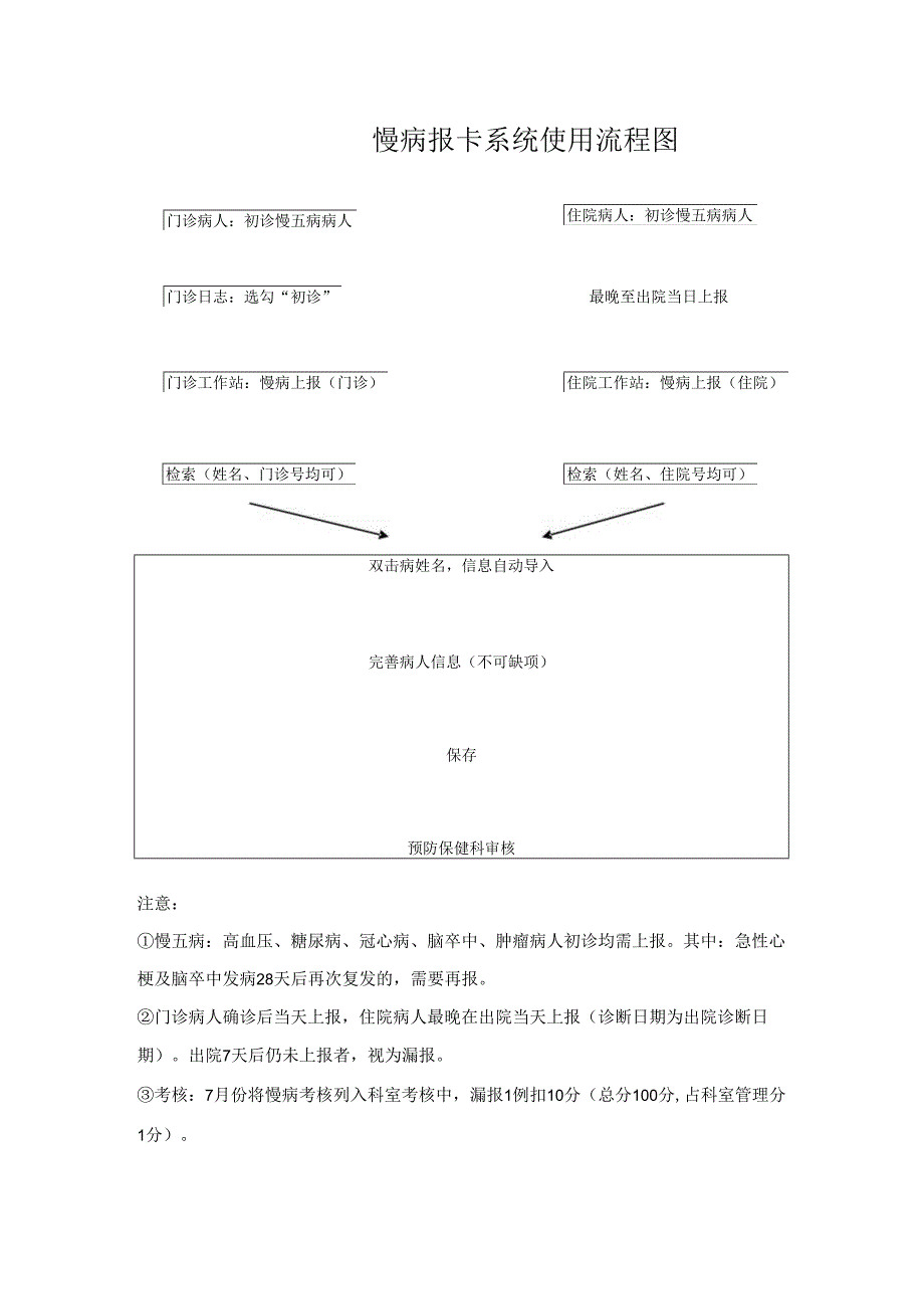 慢病报卡系统使用流程图.docx_第1页