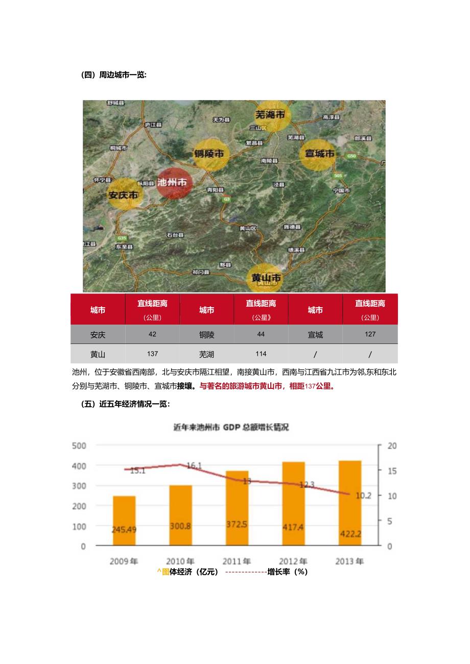 X楼地块可行性分析报告.docx_第3页