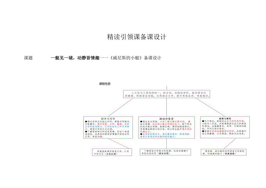 精读引领课：《威尼斯的小艇》教学设计.docx_第1页