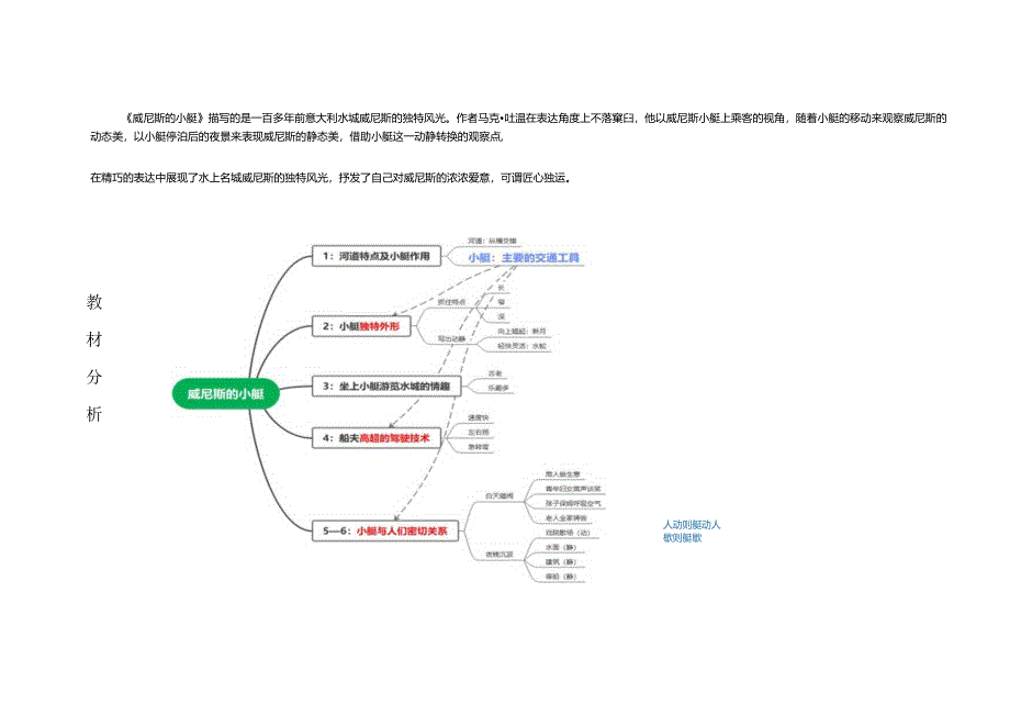 精读引领课：《威尼斯的小艇》教学设计.docx_第2页