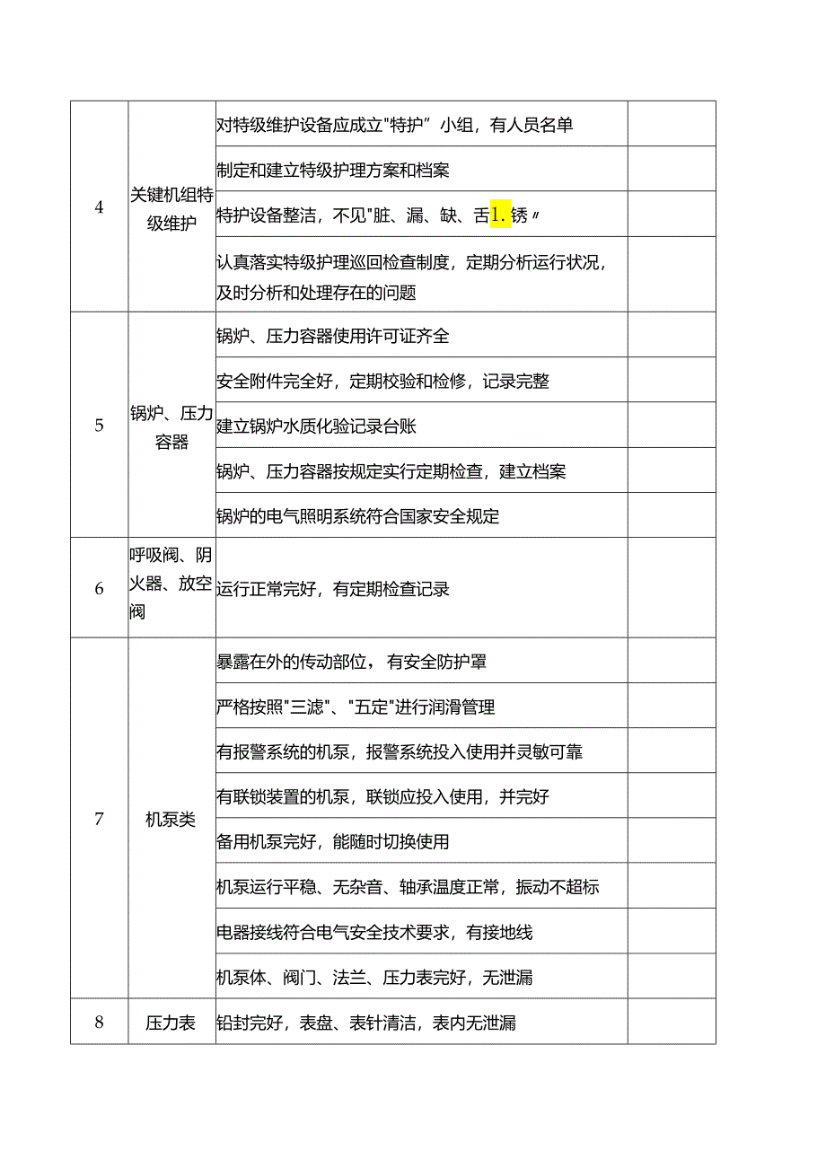 设备安全检查表.docx_第2页