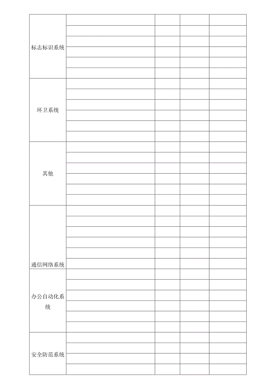 共用部位、共用设施设备承接查验表模板.docx_第2页