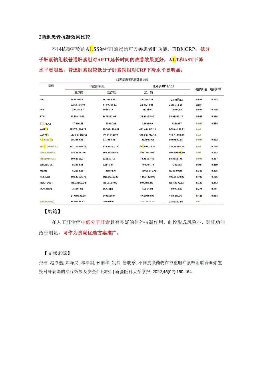 不同抗凝药物在双重胆红素吸附联合血浆置换对肝衰竭的治疗效果及安全性比较.docx_第2页