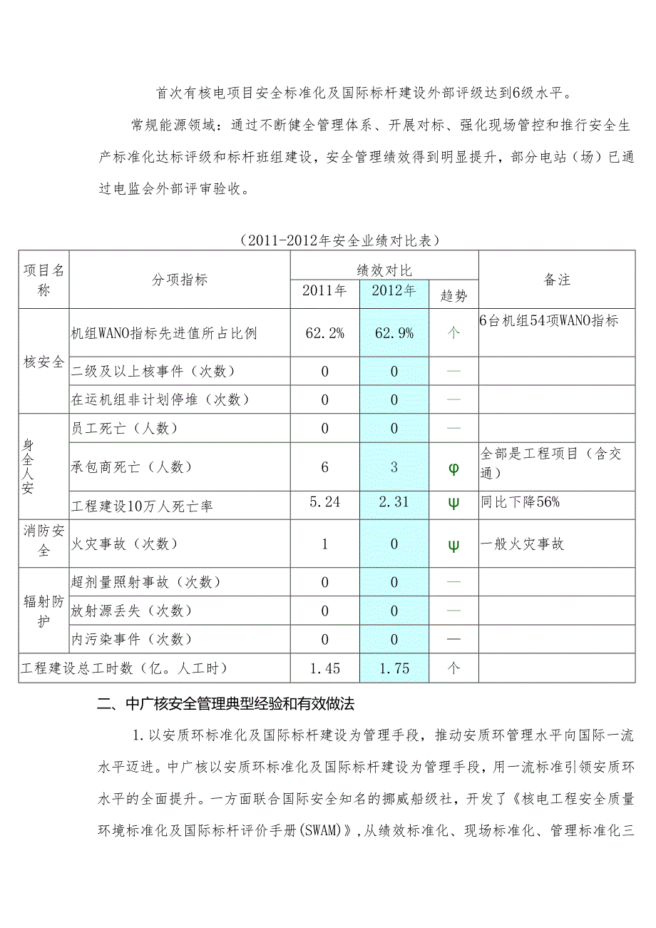 中国广核集团2011-2012年安全生产情况汇报6.3.docx_第2页