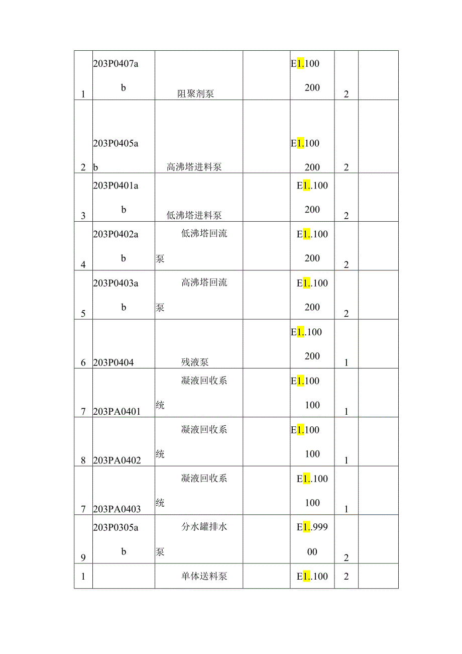 动设备安装施工方案概要.docx_第3页