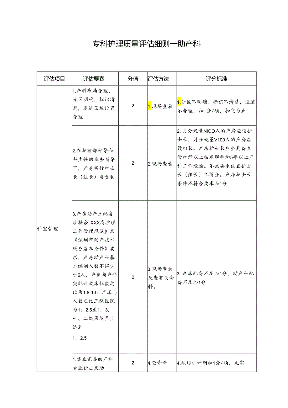 专科护理质量评估细则—助产科.docx_第1页