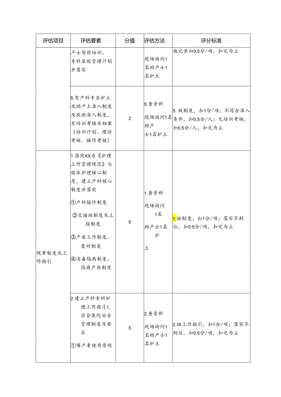 专科护理质量评估细则—助产科.docx_第2页