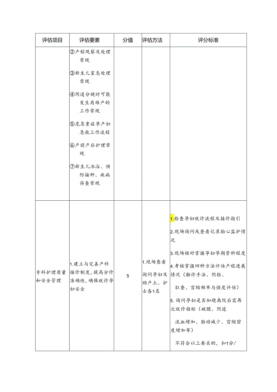 专科护理质量评估细则—助产科.docx_第3页