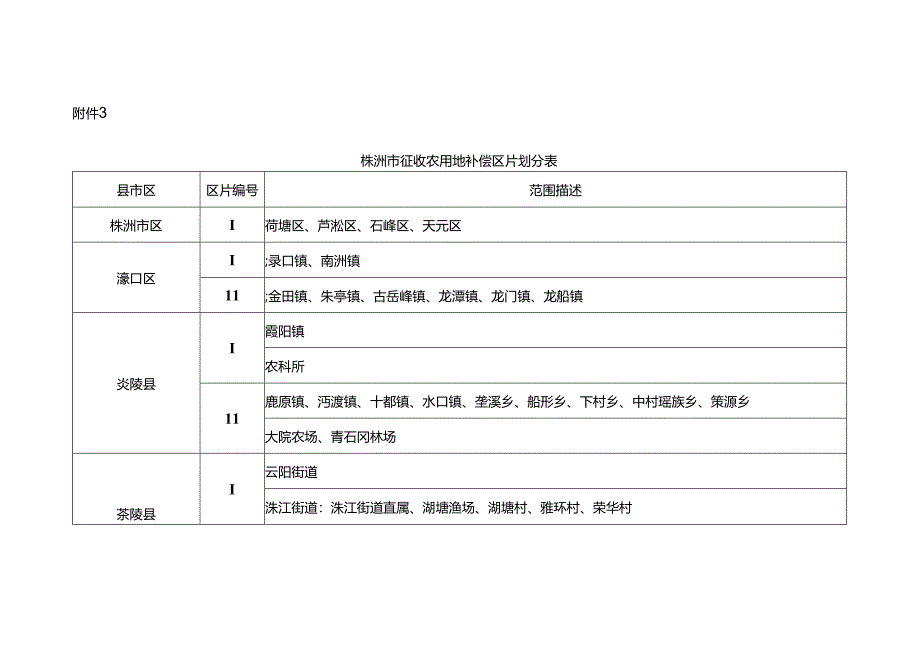 株洲市征收农用地补偿区片划分表.docx_第1页