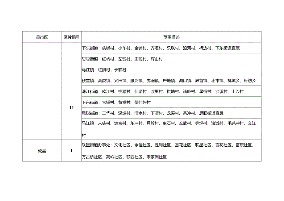 株洲市征收农用地补偿区片划分表.docx_第2页