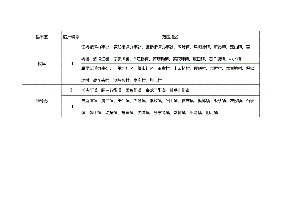 株洲市征收农用地补偿区片划分表.docx_第3页