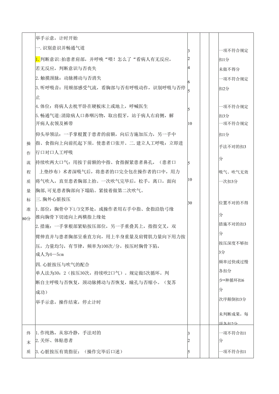 体格检查评分标准心脏.docx_第3页