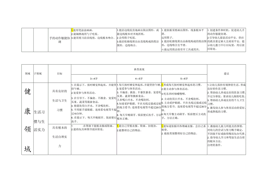 3-6岁儿童学习与发展指南目标结构框架图.docx_第3页